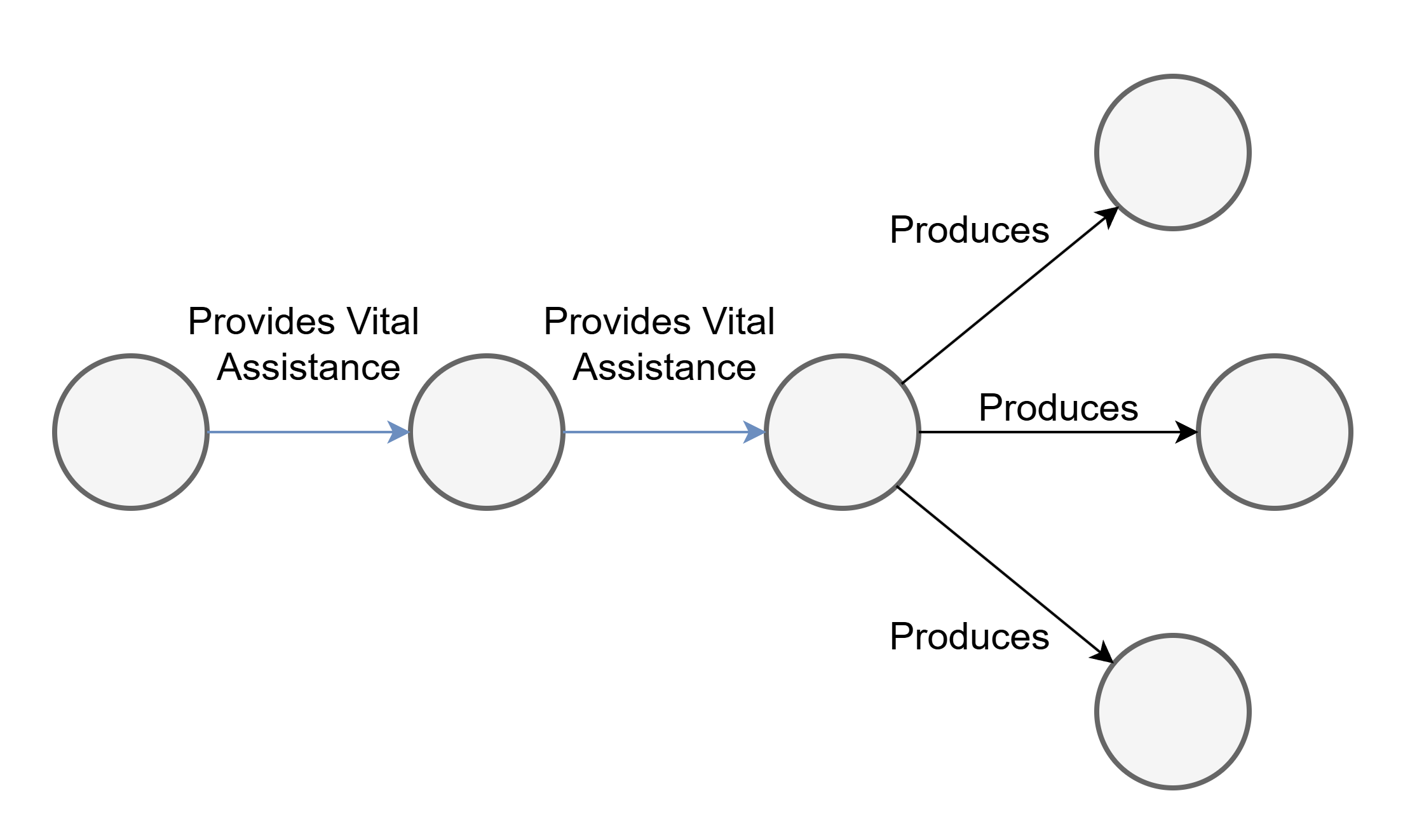 Dependency chain diagram