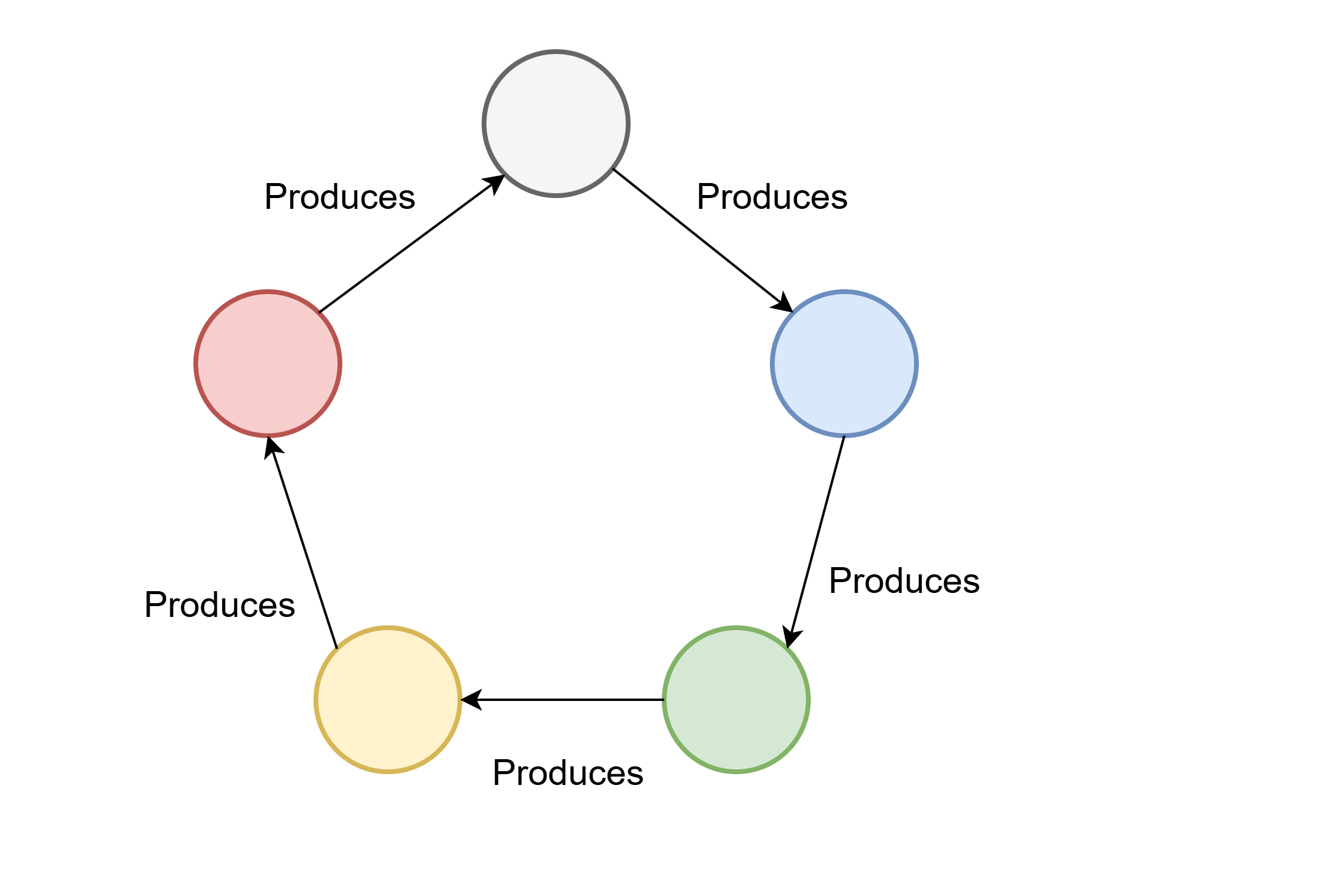 Hypercycle diagram